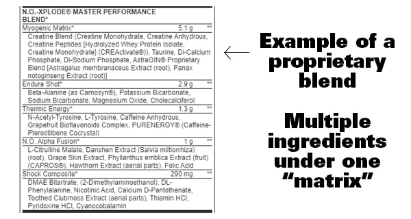 Proprietary Blend in Pre Workout Supplement