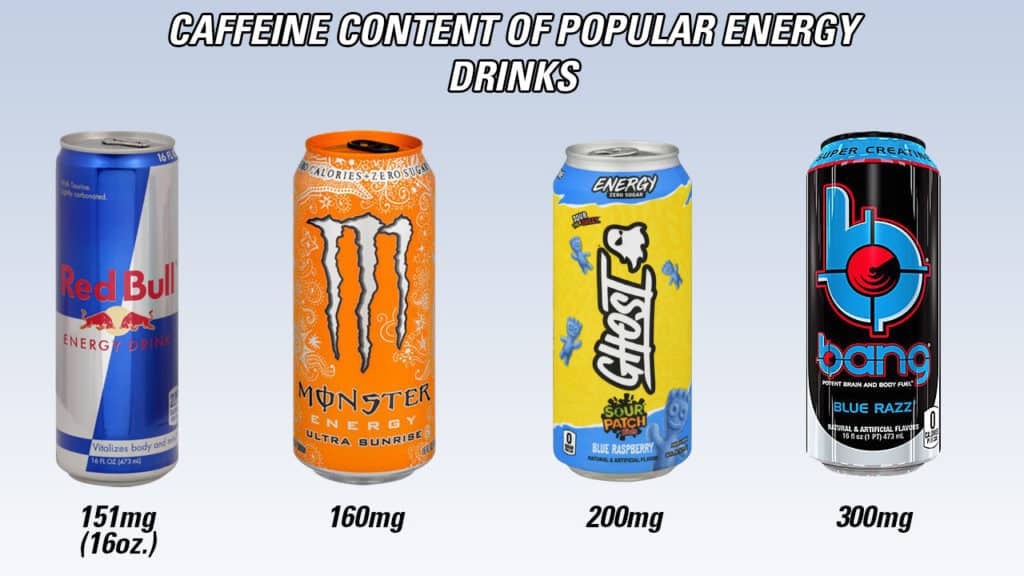 caffeine content of energy drinks
