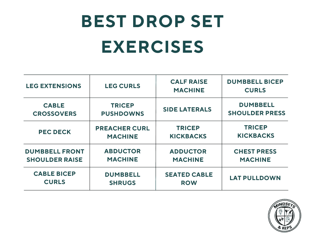 Table showing the best drop set exercises